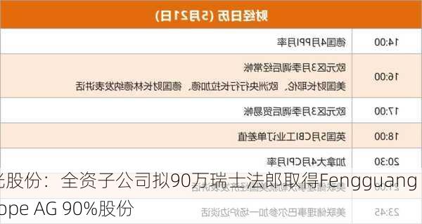 风光股份：全资子公司拟90万瑞士法郎取得Fengguang Europe AG 90%股份