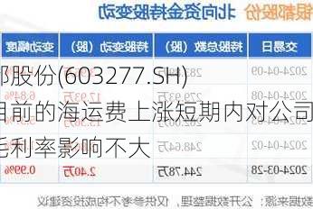 银都股份(603277.SH)：目前的海运费上涨短期内对公司的毛利率影响不大
