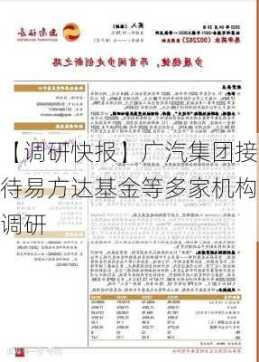 【调研快报】广汽集团接待易方达基金等多家机构调研