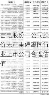 吉电股份：公司股价未严重偏离同行业上市公司合理估值