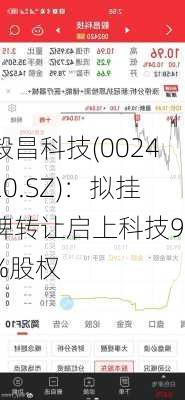 毅昌科技(002420.SZ)：拟挂牌转让启上科技99%股权