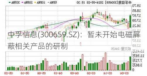 中孚信息(300659.SZ)：暂未开始电磁屏蔽相关产品的研制