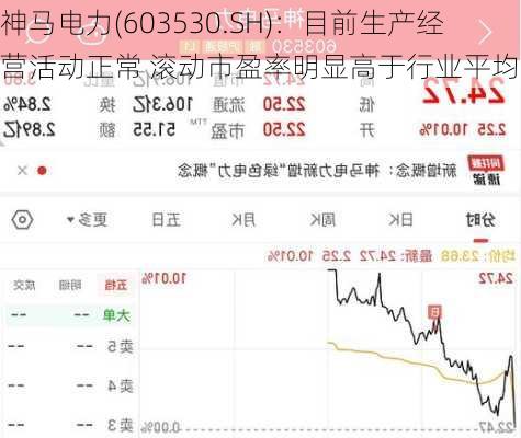 神马电力(603530.SH)：目前生产经营活动正常 滚动市盈率明显高于行业平均水平