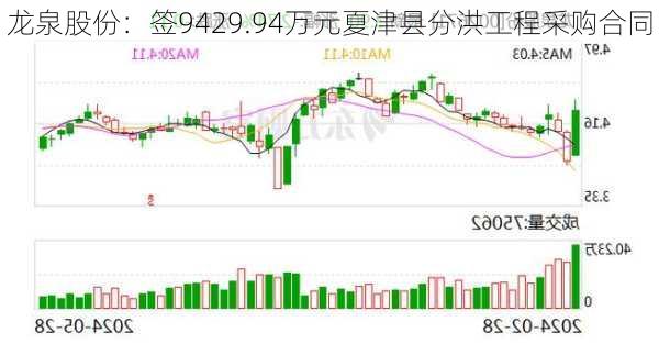 龙泉股份：签9429.94万元夏津县分洪工程采购合同