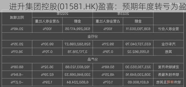 进升集团控股(01581.HK)盈喜：预期年度转亏为盈