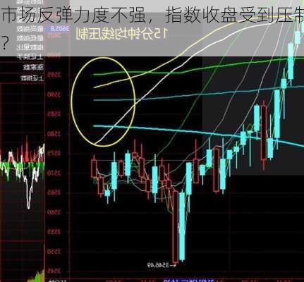 市场反弹力度不强，指数收盘受到压制？