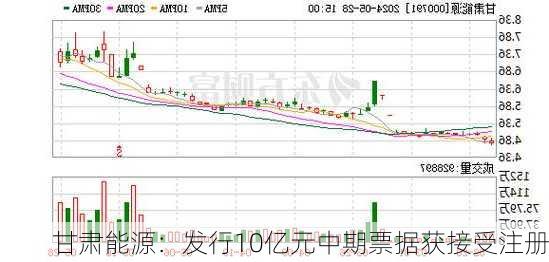 甘肃能源：发行10亿元中期票据获接受注册