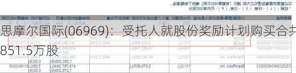 思摩尔国际(06969)：受托人就股份奖励计划购买合共851.5万股