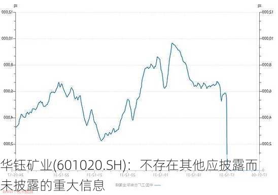 华钰矿业(601020.SH)：不存在其他应披露而未披露的重大信息