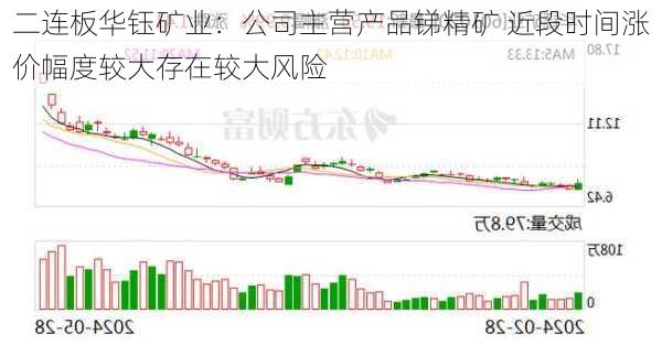 二连板华钰矿业：公司主营产品锑精矿 近段时间涨价幅度较大存在较大风险