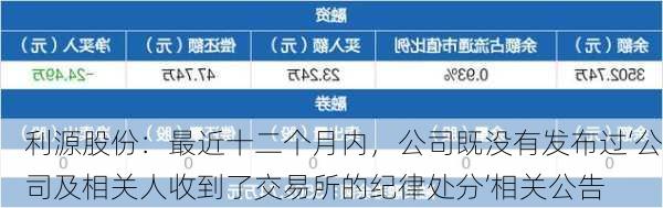 利源股份：最近十二个月内，公司既没有发布过‘公司及相关人收到了交易所的纪律处分’相关公告