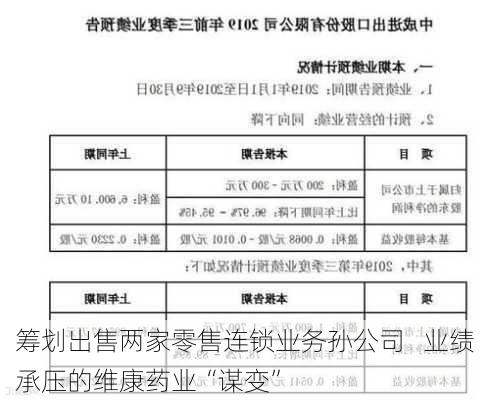 筹划出售两家零售连锁业务孙公司   业绩承压的维康药业“谋变”