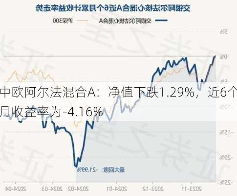 中欧阿尔法混合A：净值下跌1.29%，近6个月收益率为-4.16%