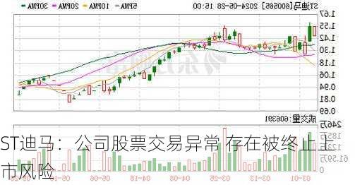 ST迪马：公司股票交易异常 存在被终止上市风险