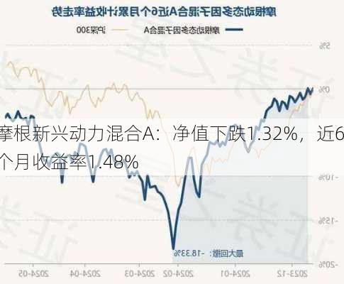 摩根新兴动力混合A：净值下跌1.32%，近6个月收益率1.48%