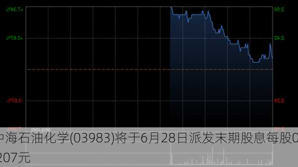 中海石油化学(03983)将于6月28日派发末期股息每股0.207元