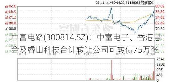 中富电路(300814.SZ)：中富电子、香港慧金及睿山科技合计转让公司可转债75万张