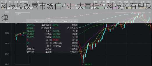 科技股改善市场信心！大量低位科技股有望反弹