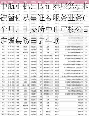 中航重机：因证券服务机构被暂停从事证券服务业务6个月，上交所中止审核公司定增募资申请事项