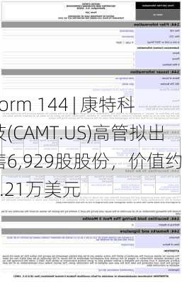 Form 144 | 康特科技(CAMT.US)高管拟出售6,929股股份，价值约72.21万美元