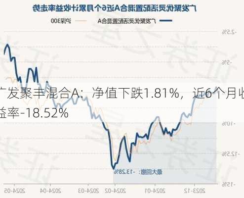 广发聚丰混合A：净值下跌1.81%，近6个月收益率-18.52%