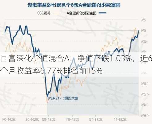 国富深化价值混合A：净值下跌1.03%，近6个月收益率6.77%排名前15%