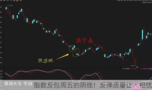 指数反包周五的阴线！反弹质量让人担忧