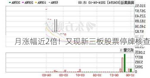 月涨幅近2倍！又现新三板股票停牌核查