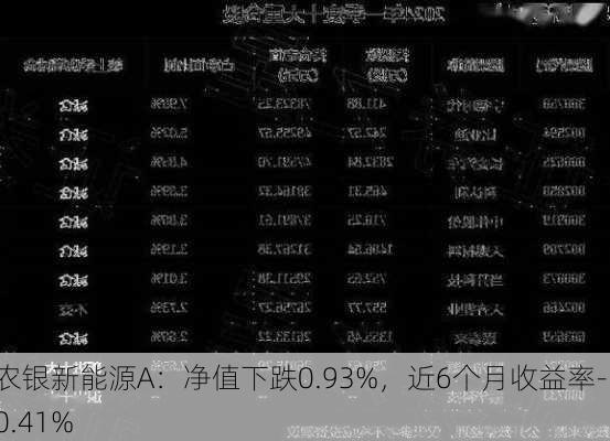 农银新能源A：净值下跌0.93%，近6个月收益率-10.41%