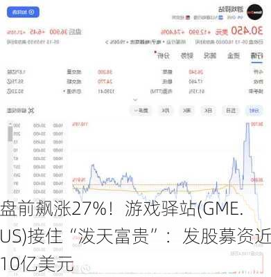 盘前飙涨27%！游戏驿站(GME.US)接住“泼天富贵”：发股募资近10亿美元