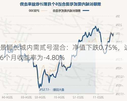 景顺长城内需贰号混合：净值下跌0.75%，近6个月收益率为-4.80%