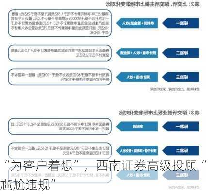 “为客户着想”，西南证券高级投顾“尴尬违规”