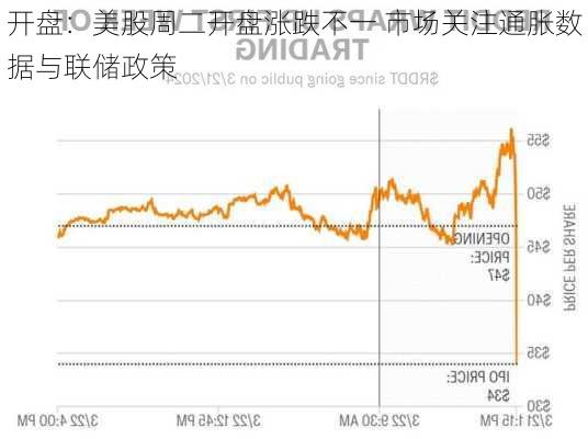 开盘：美股周二开盘涨跌不一 市场关注通胀数据与联储政策