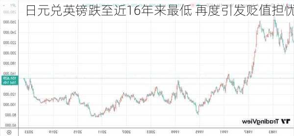 日元兑英镑跌至近16年来最低 再度引发贬值担忧