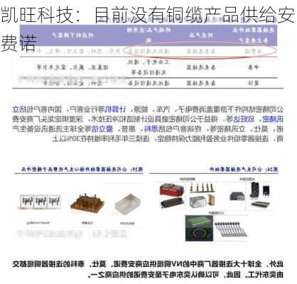 凯旺科技：目前没有铜缆产品供给安费诺