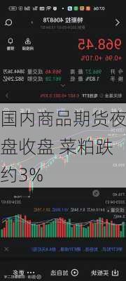 国内商品期货夜盘收盘 菜粕跌约3%