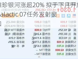 维珍银河涨超20% 拟于下月开放Galactic 07任务发射窗口