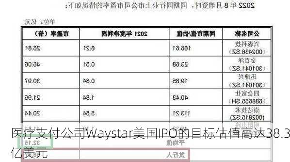 医疗支付公司Waystar美国IPO的目标估值高达38.3亿美元