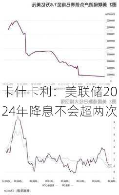 卡什卡利：美联储2024年降息不会超两次