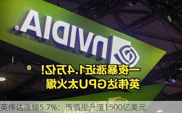 英伟达涨幅5.7%：市值提升至1500亿美元