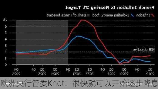 欧洲央行管委Knot：很快就可以开始逐步降息