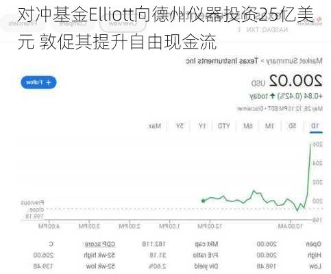 对冲基金Elliott向德州仪器投资25亿美元 敦促其提升自由现金流