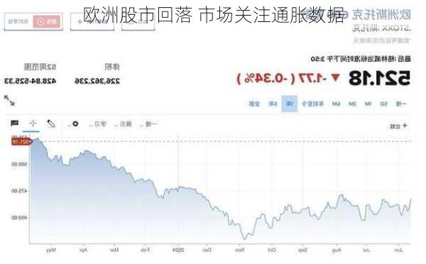 欧洲股市回落 市场关注通胀数据