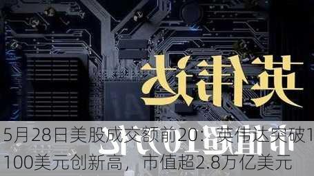 5月28日美股成交额前20：英伟达突破1100美元创新高，市值超2.8万亿美元