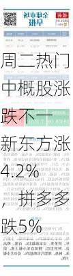 周二热门中概股涨跌不一 新东方涨4.2%，拼多多跌5%