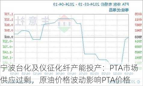 宁波台化及仪征化纤产能投产：PTA市场供应过剩，原油价格波动影响PTA价格