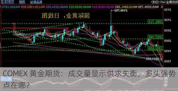 COMEX 黄金期货：成交量显示供求失衡，多头强势点在哪？