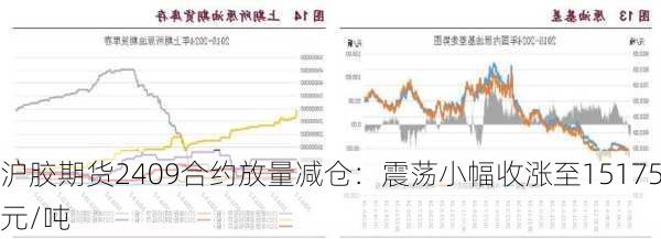 沪胶期货2409合约放量减仓：震荡小幅收涨至15175元/吨