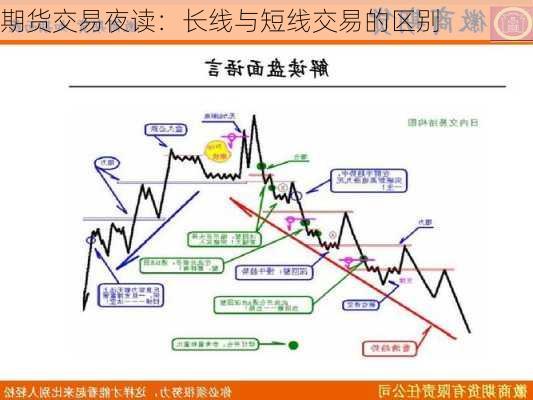 期货交易夜读：长线与短线交易的区别