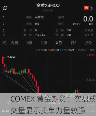 COMEX 黄金期货：实盘成交量显示卖单力量较强